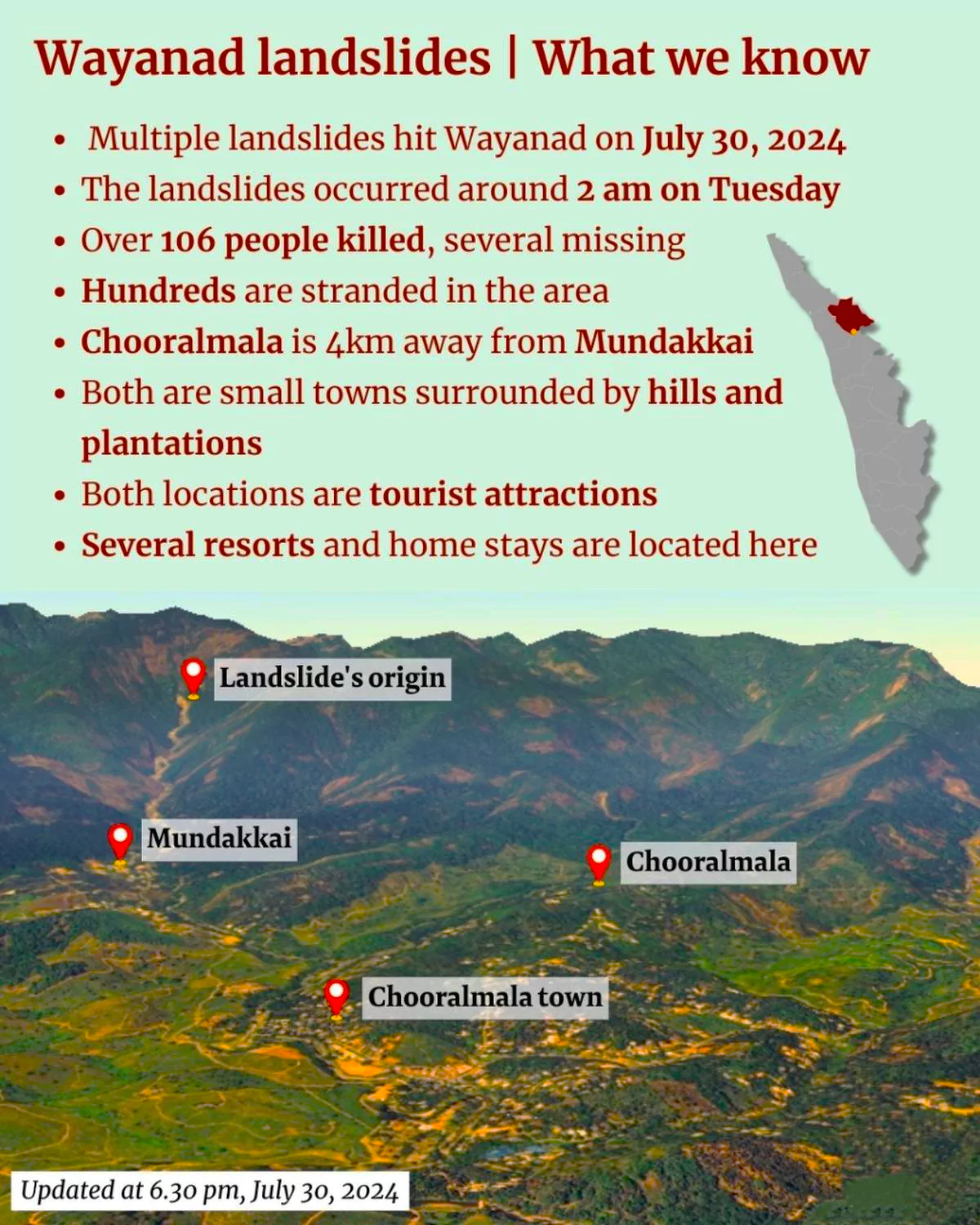 Landslide Atlas