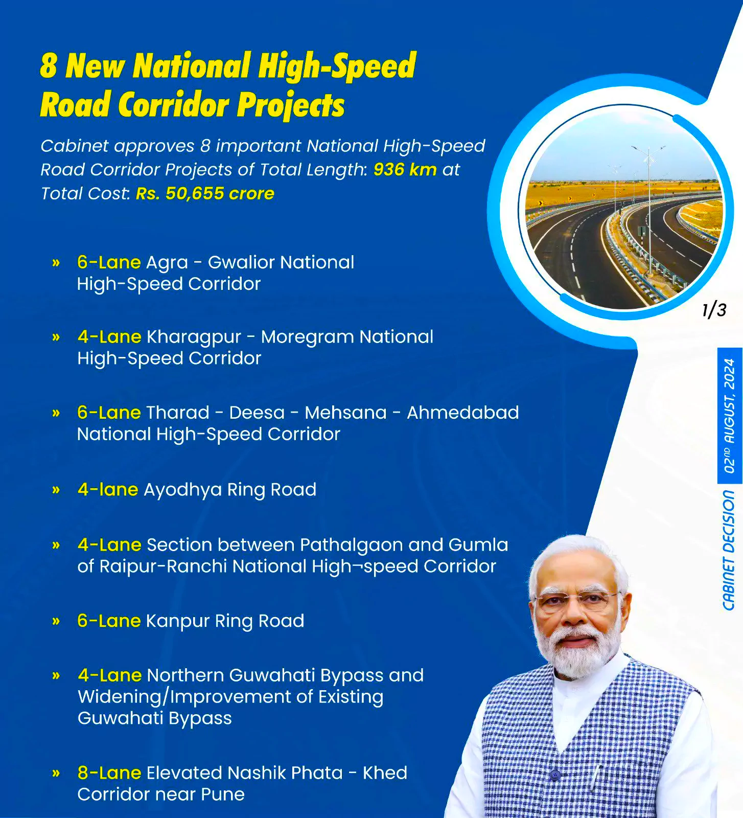 National High-Speed Road Corridor Projects