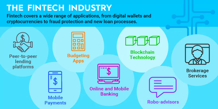 Fintech Sector