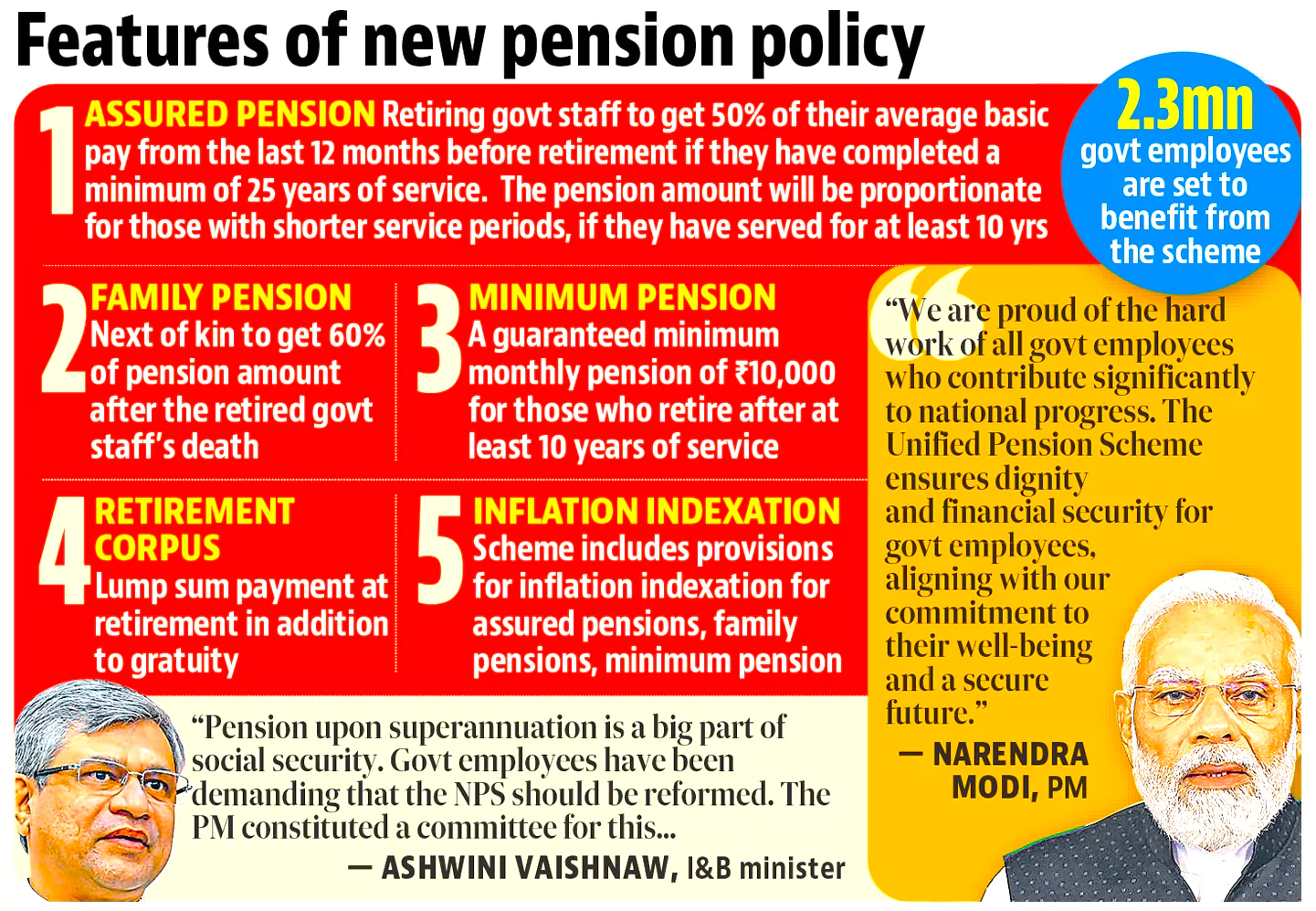 Unified Pension Scheme