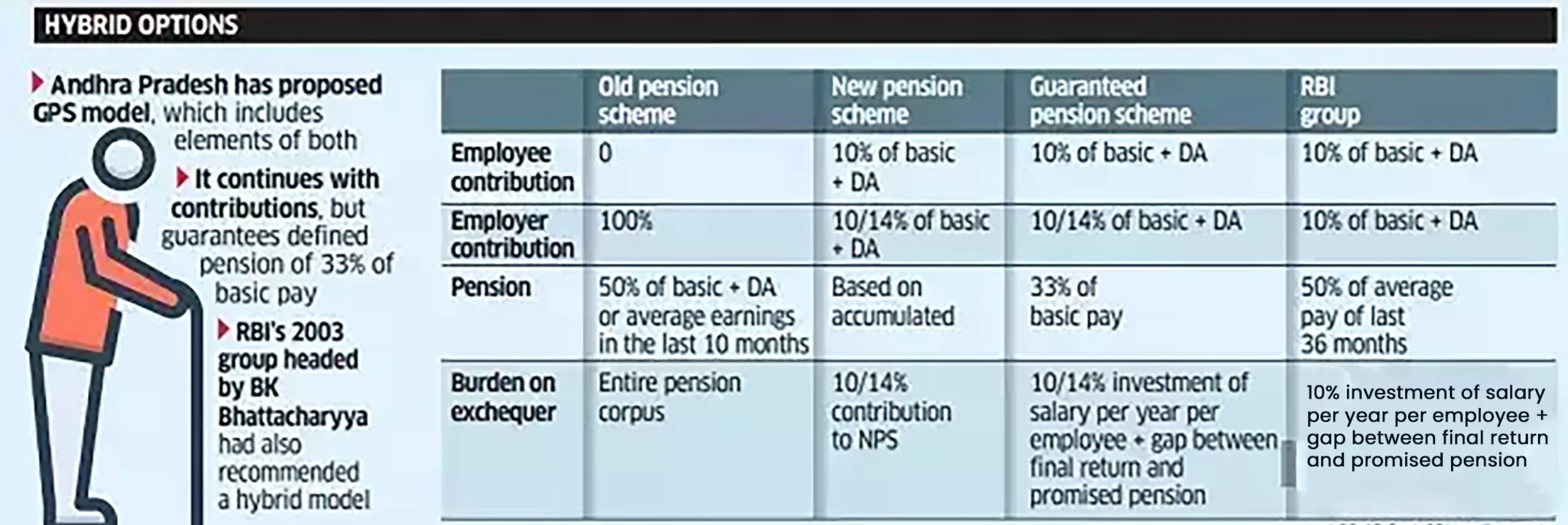 Unified Pension Scheme