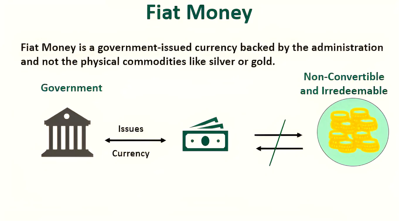 Digital Rupee