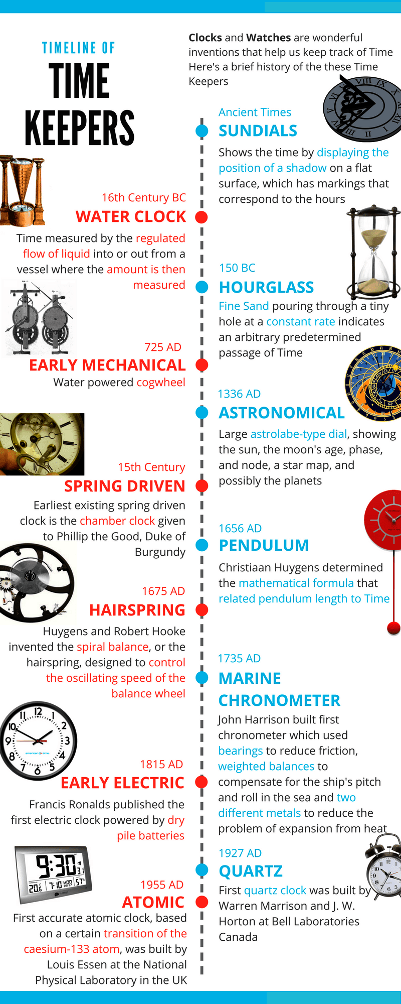 Atomic Clocks