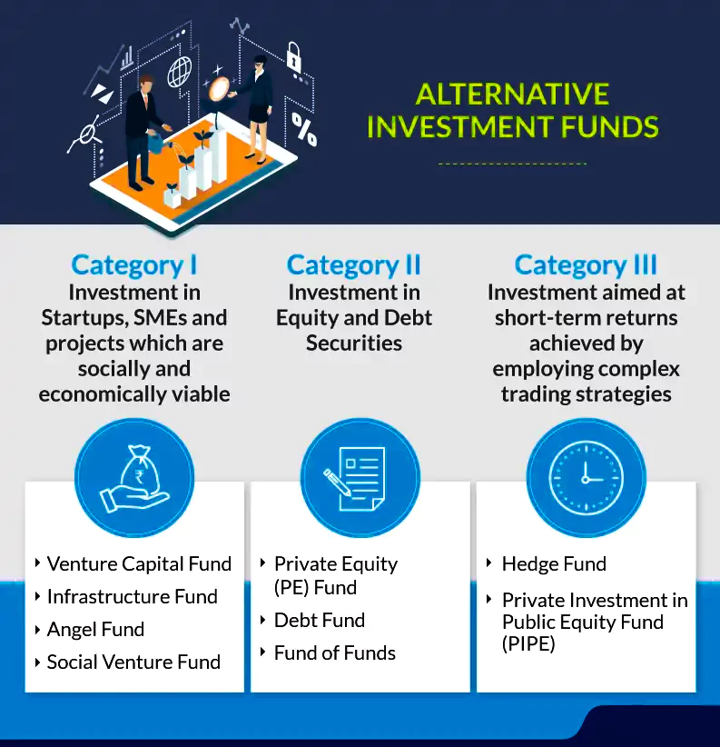 SEBI New Guidelines