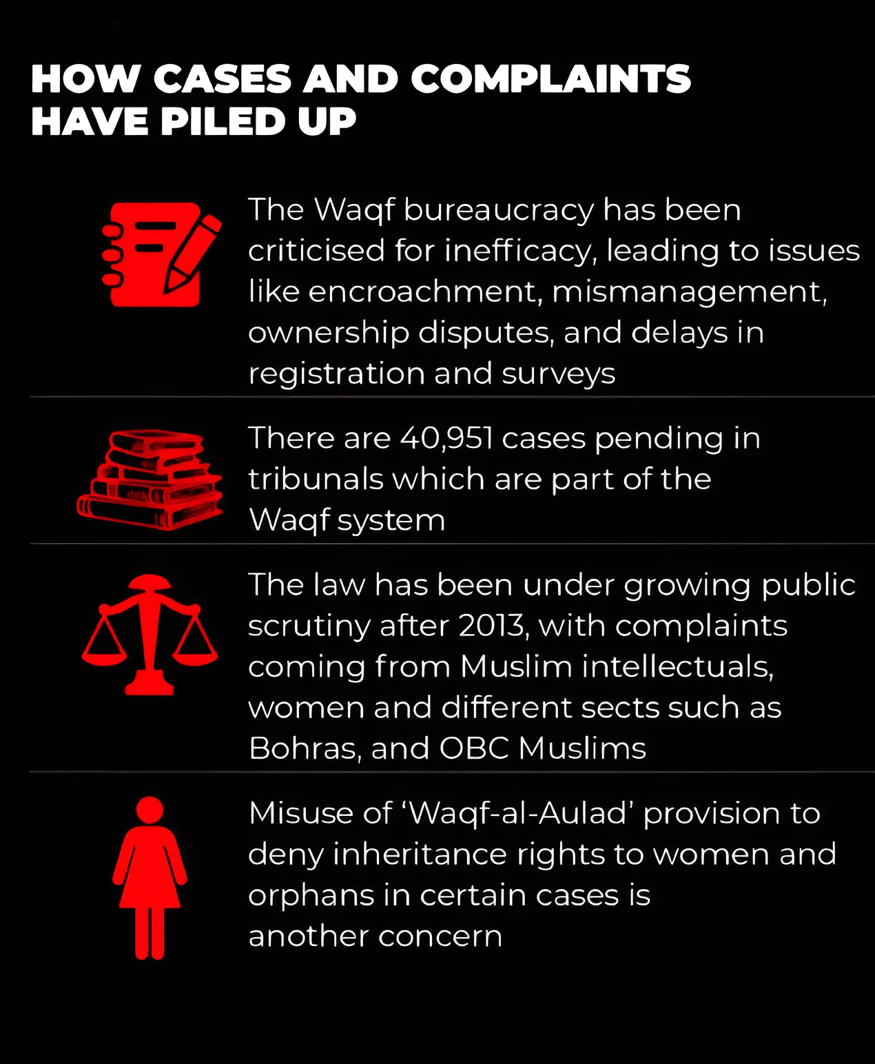 Waqf (Amendment) Bill