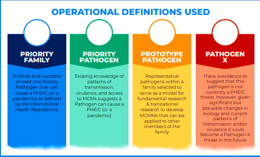 Priority Pathogens