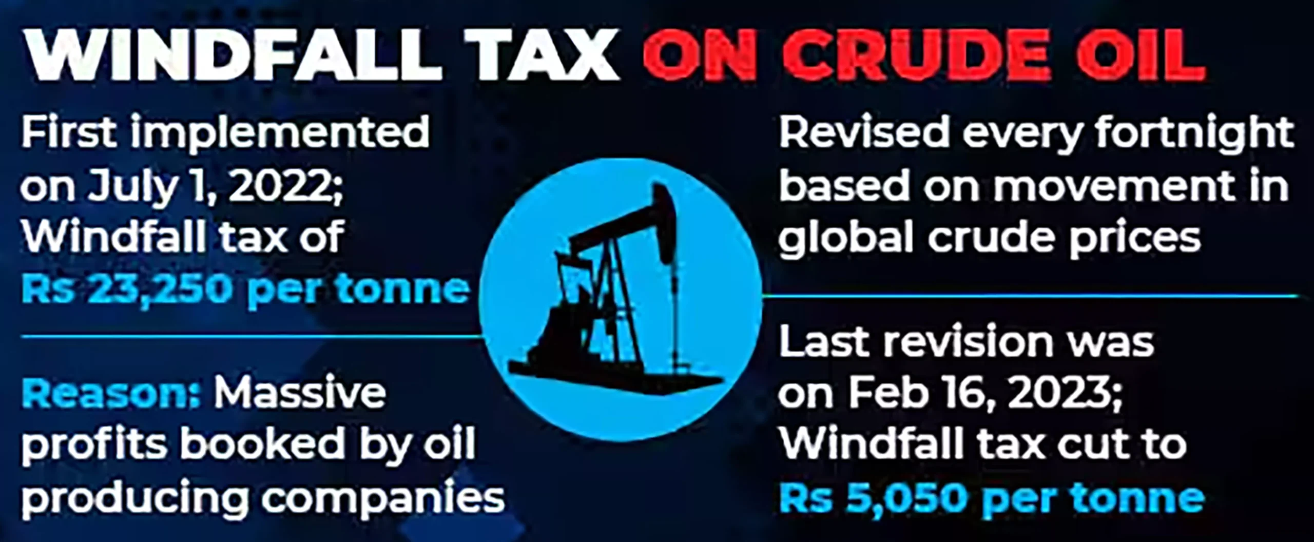 Windfall Tax