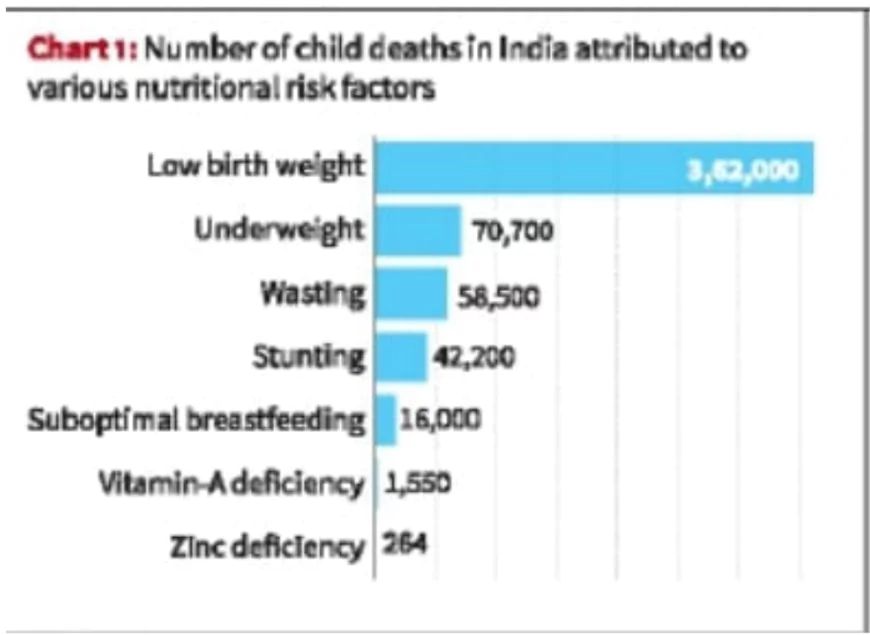 Deaths from Hunger