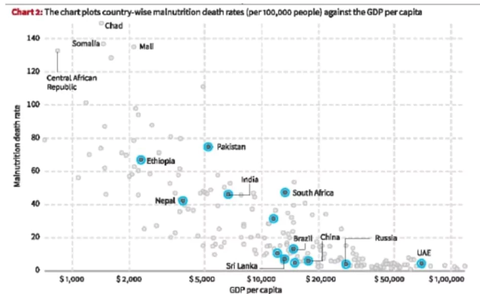 Deaths from Hunger