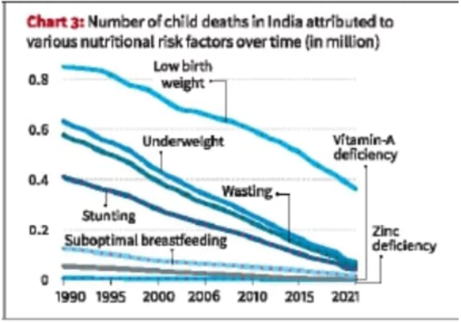 Deaths from Hunger