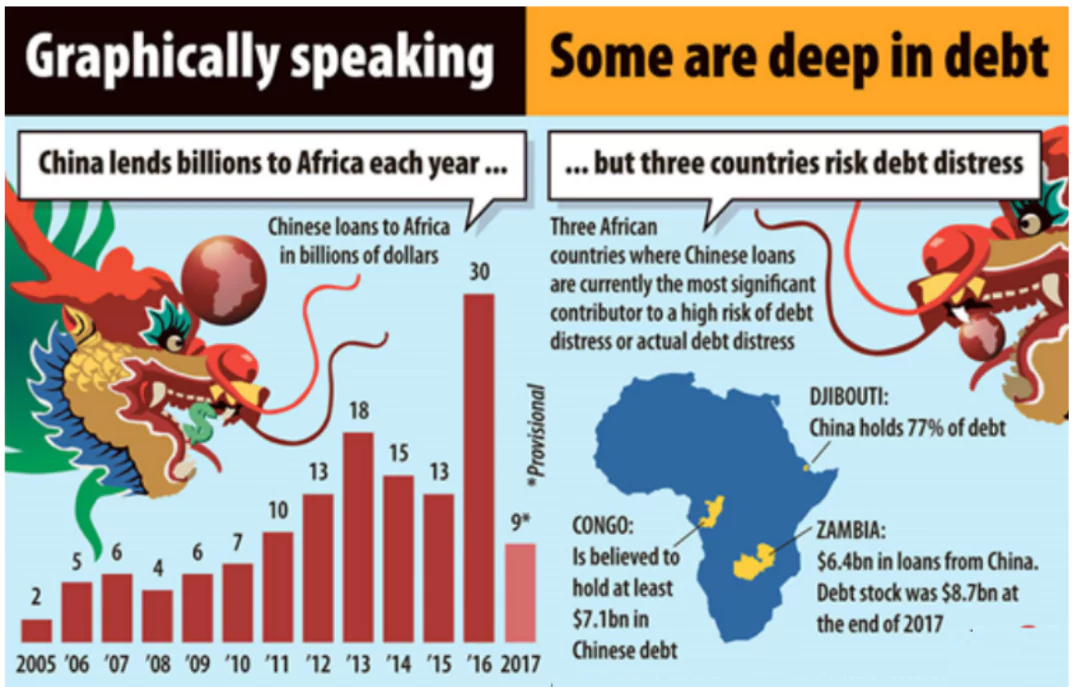 China-Africa Summit