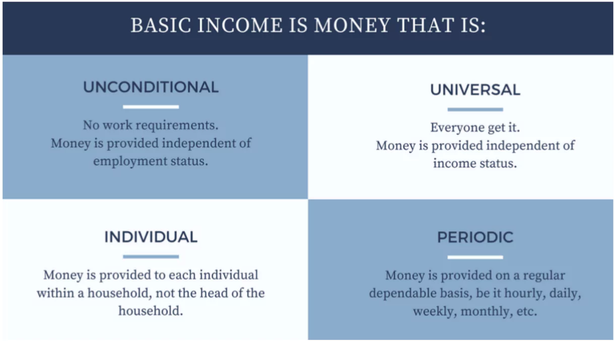 Universal Basic Income