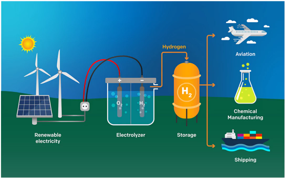 PM addresses second International Conference on Green Hydrogen