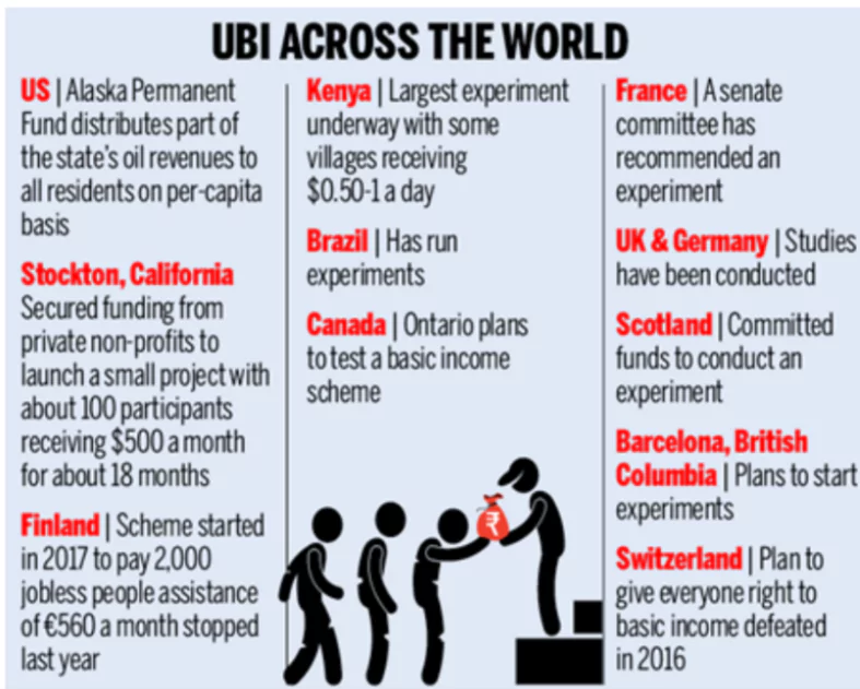 Universal Basic Income