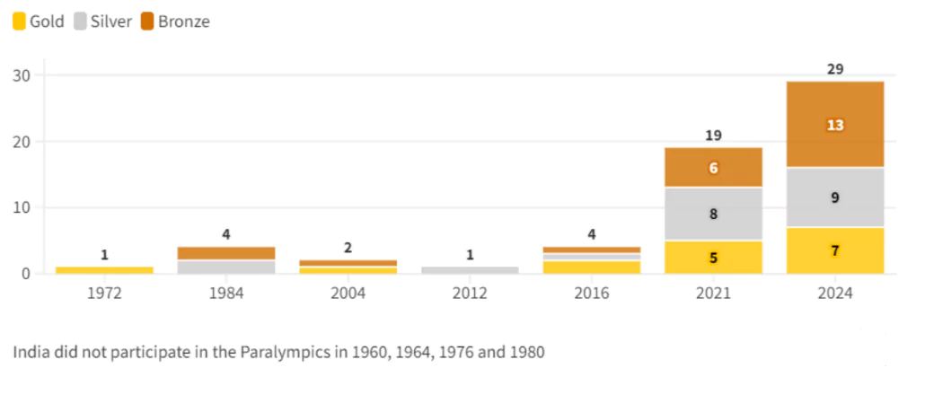 Paralympics