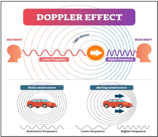 Doppler Weather Radars