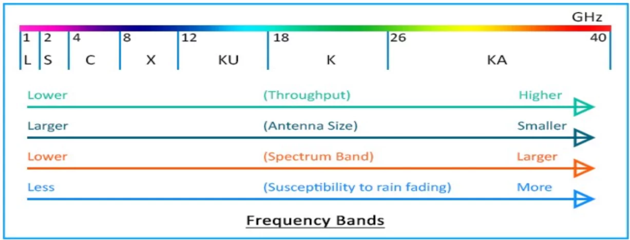 Doppler Weather Radars