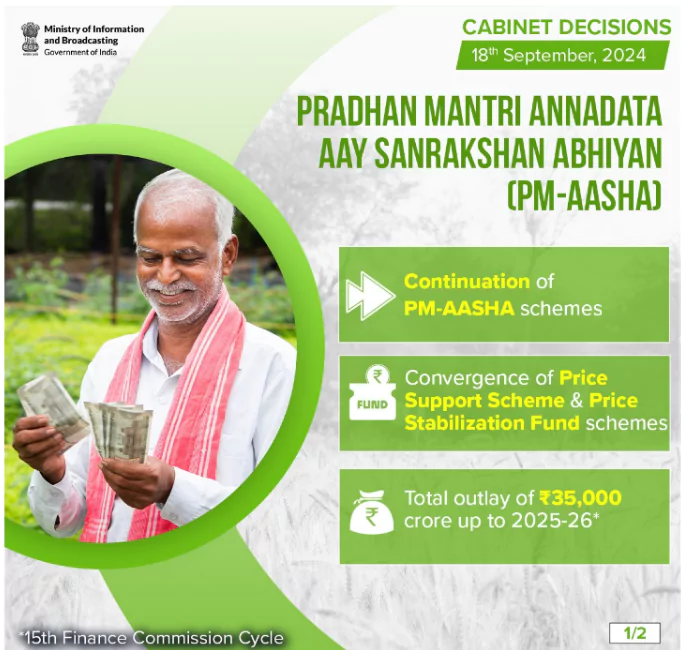 PM-AASHA Scheme