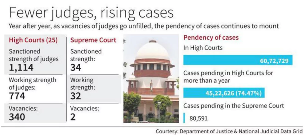 Judicial Appointments