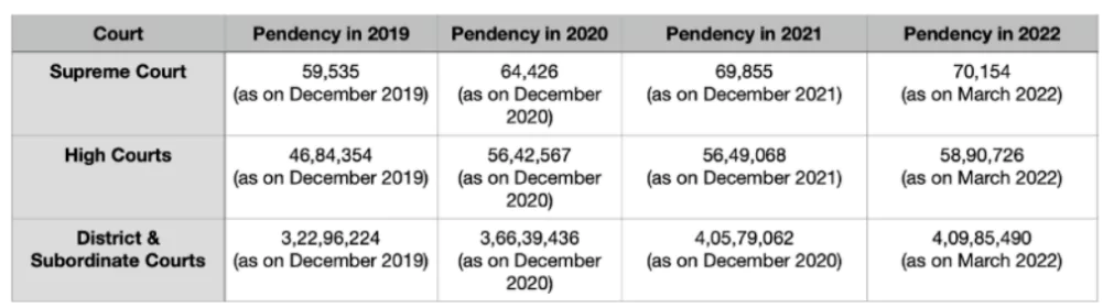 Judicial Appointments