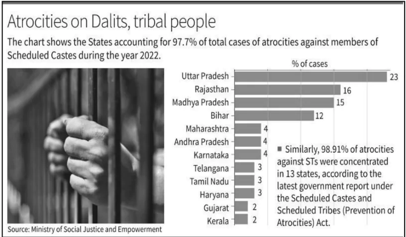 Dalits