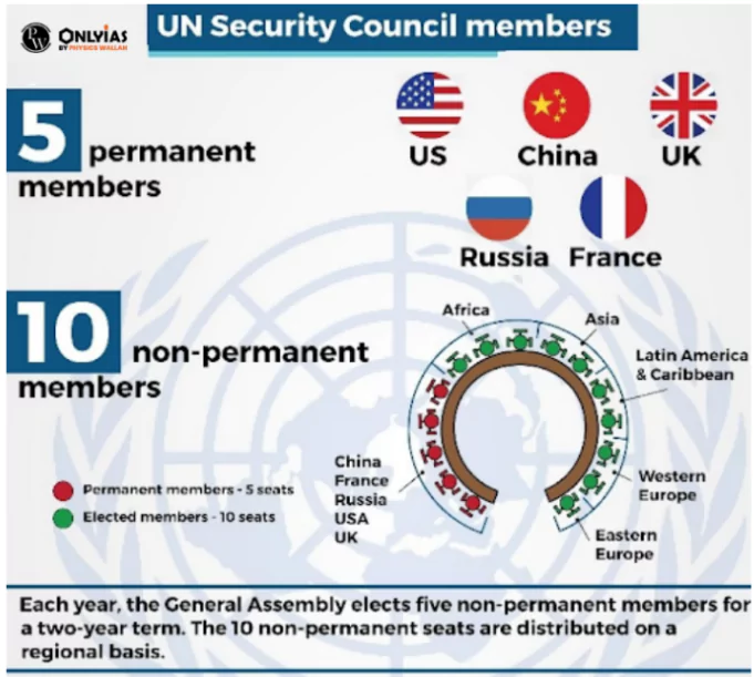 UNSC