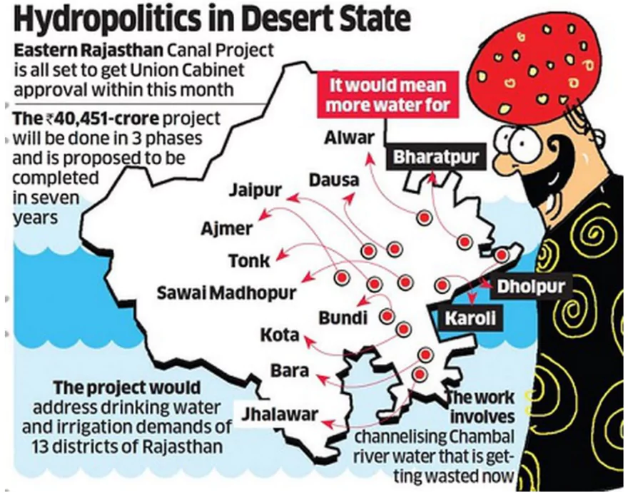 Eastern Rajasthan Canal Project