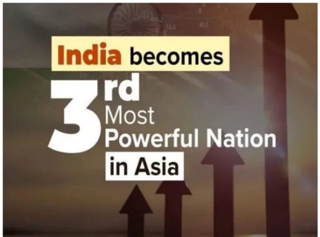 India becomes 3rd Most Powerful Nation in Asia