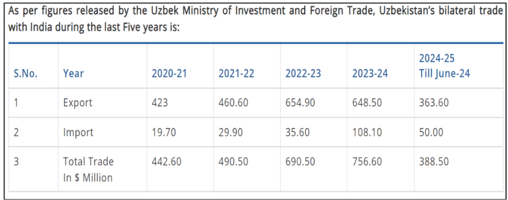 Bilateral Investment Treaty