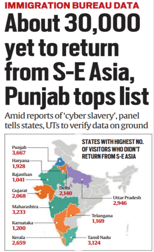 Cyber Slavery Report by MHA