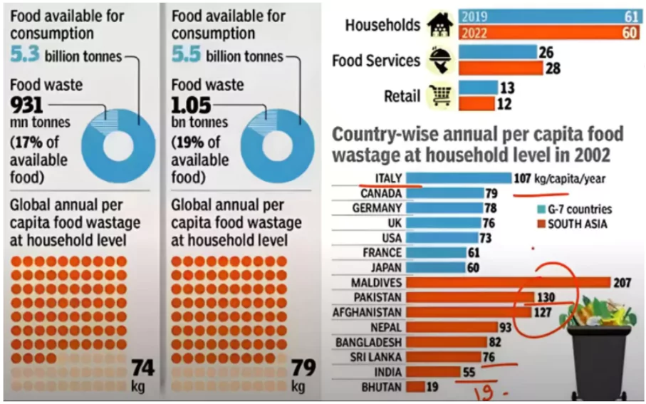 Food Safety Management