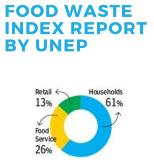 Food Safety Management