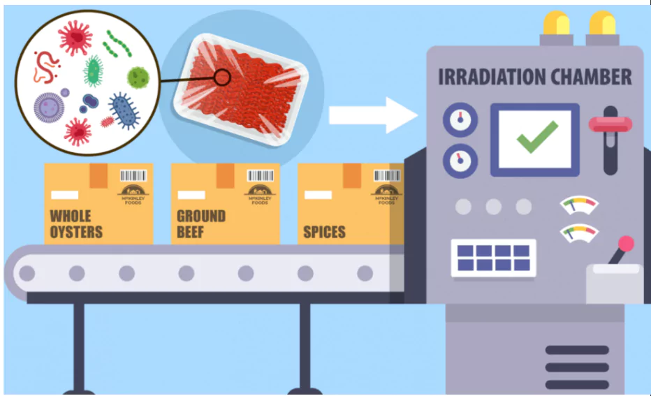 Food Safety Management