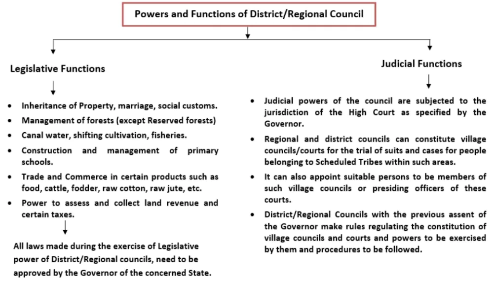 Justice Biplab Sarma Committee