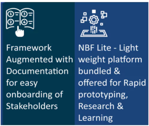 Vishvasya-Blockchain Technology Stack