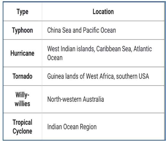 Super Typhoon Yagi