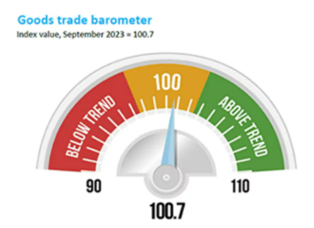 Goods Trade Barometer