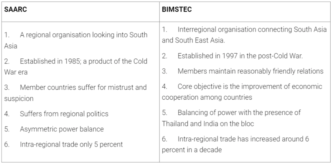 SAARC