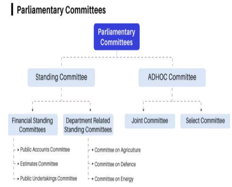 Parliamentary Standing Committee