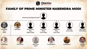 PM Narendra Modi Family Tree