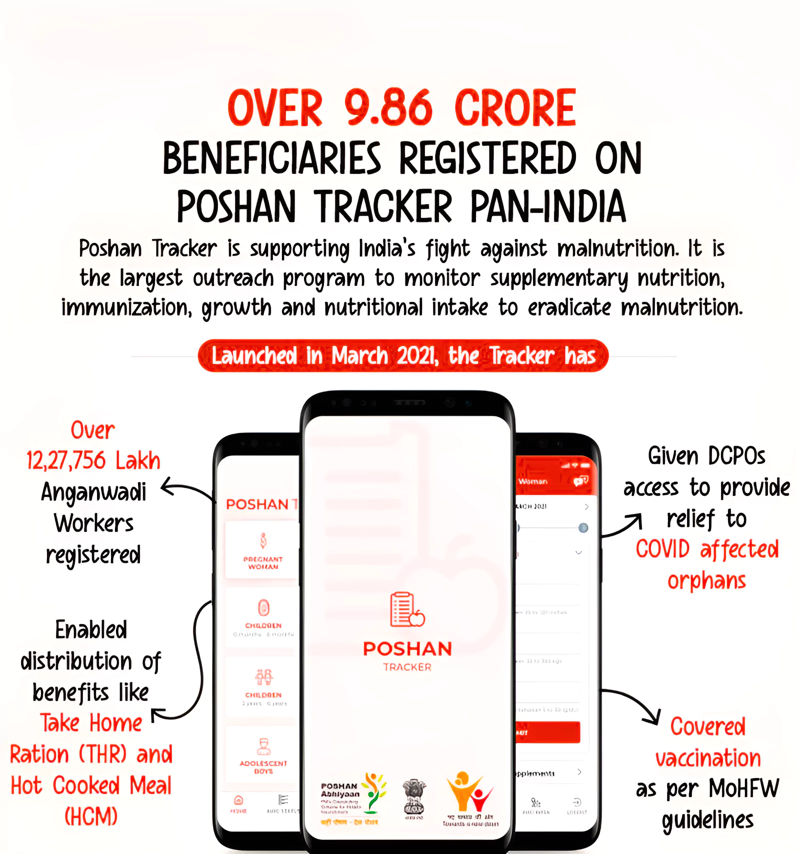 Poshan Tracker initiative