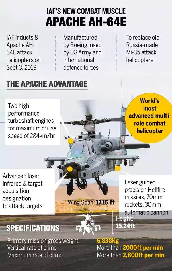 Apache Attack Helicopter