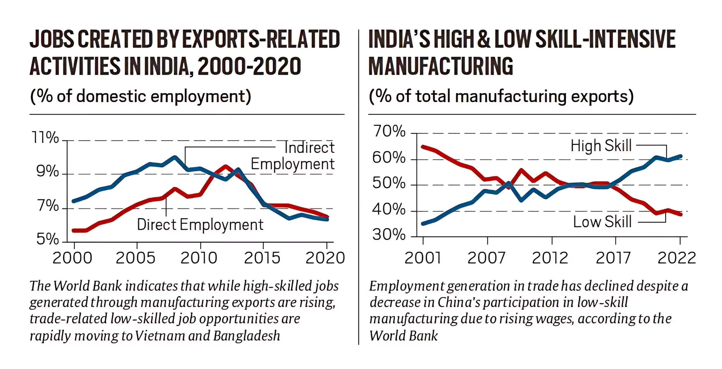 Employment in India