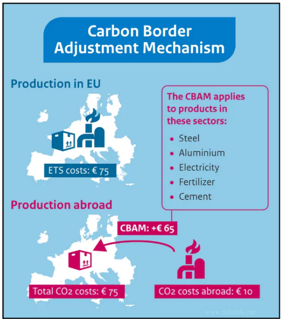 Carbon Tax