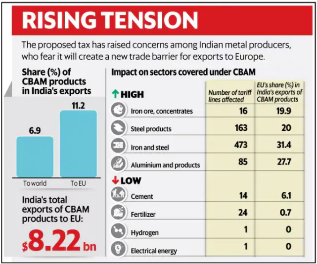 Carbon Tax