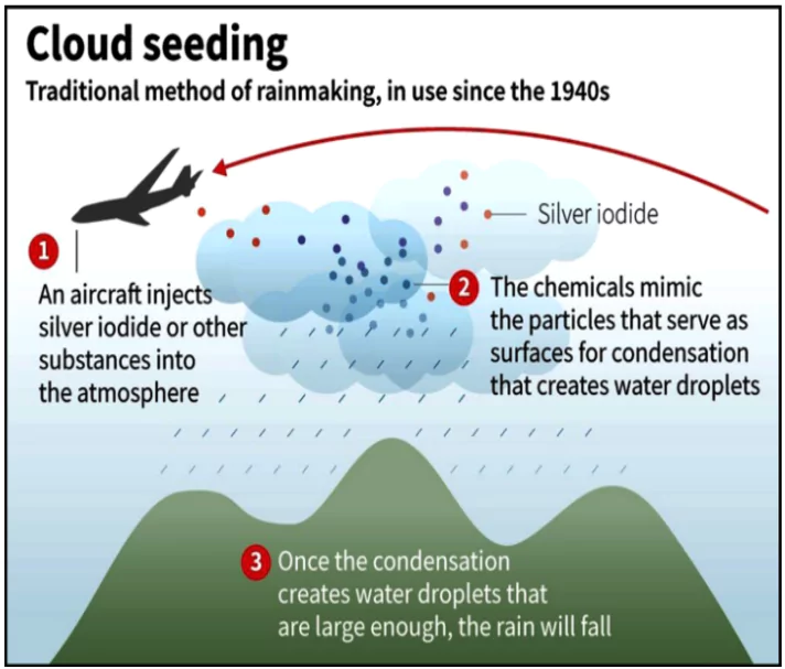 Cloud Seeding