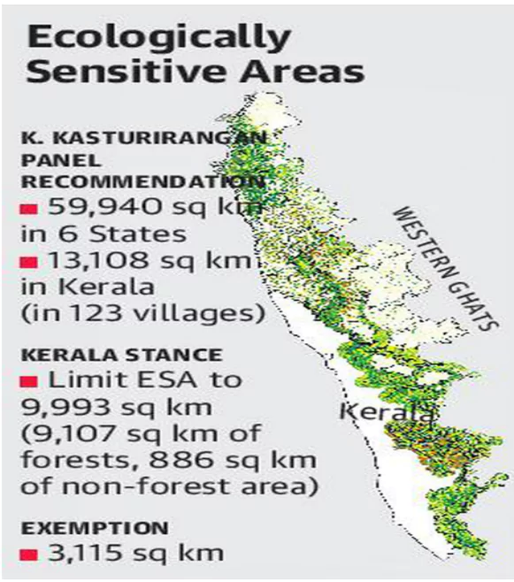 Eco-Sensitive Zones & Western Ghats - PWOnlyIAS