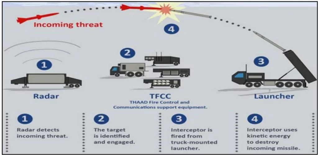 Terminal High Altitude Area Defense