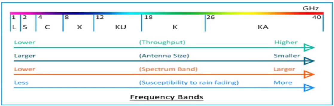 X-Band Radar