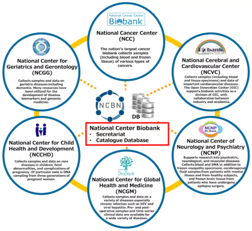 Biobank 